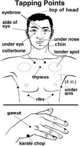 EFT tapping points