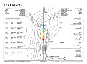 Body Mirror Healing Chakra System